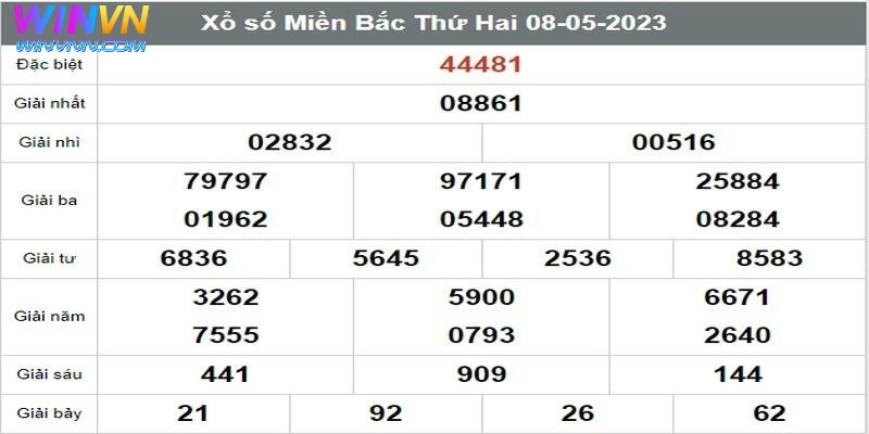 Rồng Bạch Kim - Soi Cầu Chuẩn Xác Được Đánh Giá Cao 4 Bạn tiến hành ghi chép lại đầy đủ kết quả trong xổ số cuối ngày